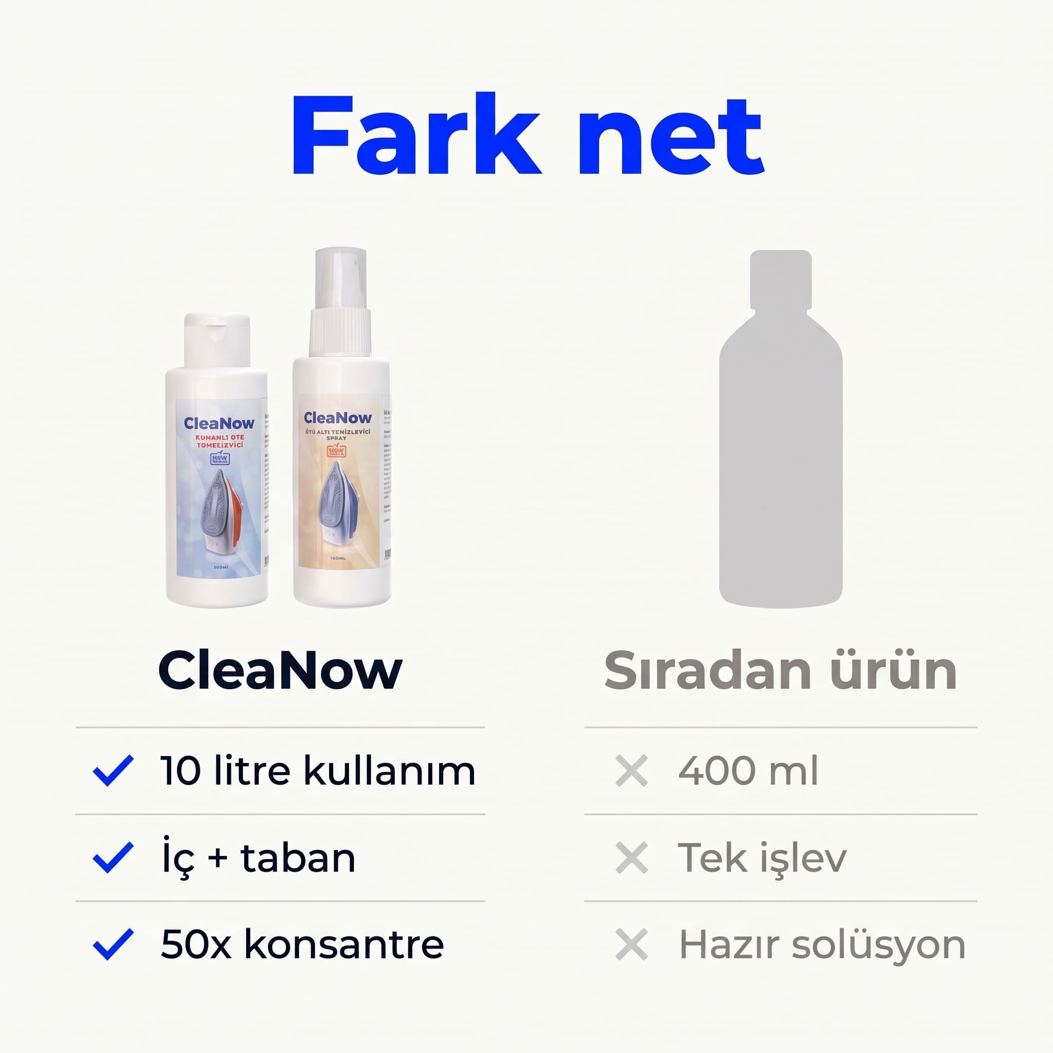 CleaNow Ütü Temizleyici Set